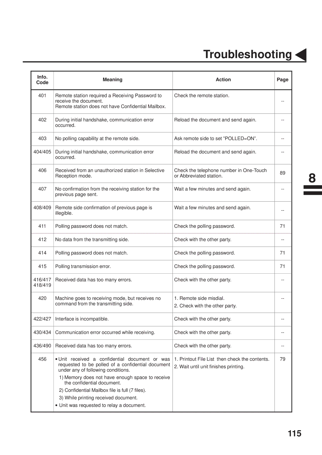 Panasonic UF-333 manual 115 