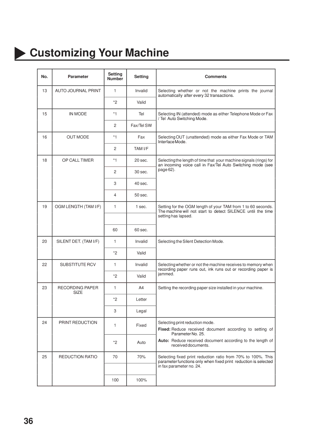 Panasonic UF-333 manual Parameter 