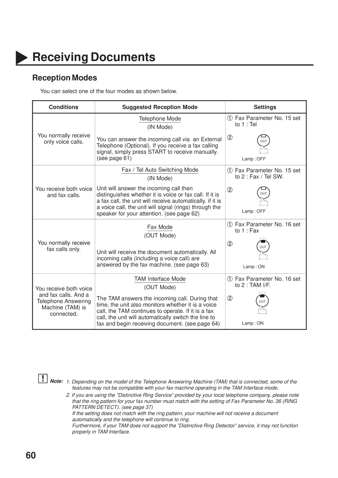 Panasonic UF-333 Receiving Documents, Reception Modes, Conditions Suggested Reception Mode Settings, You normally receive 