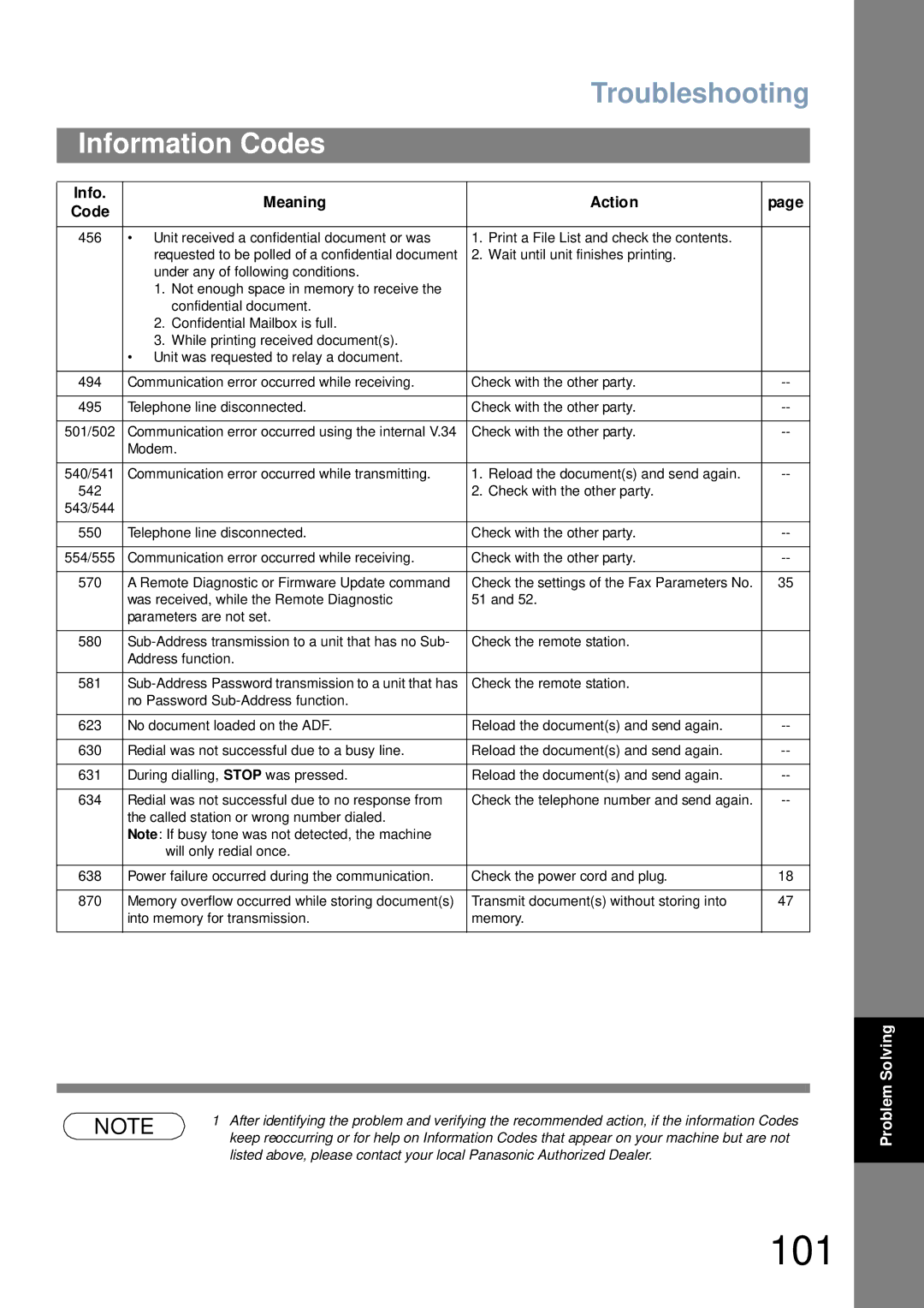 Panasonic UF-4100 manual 101 