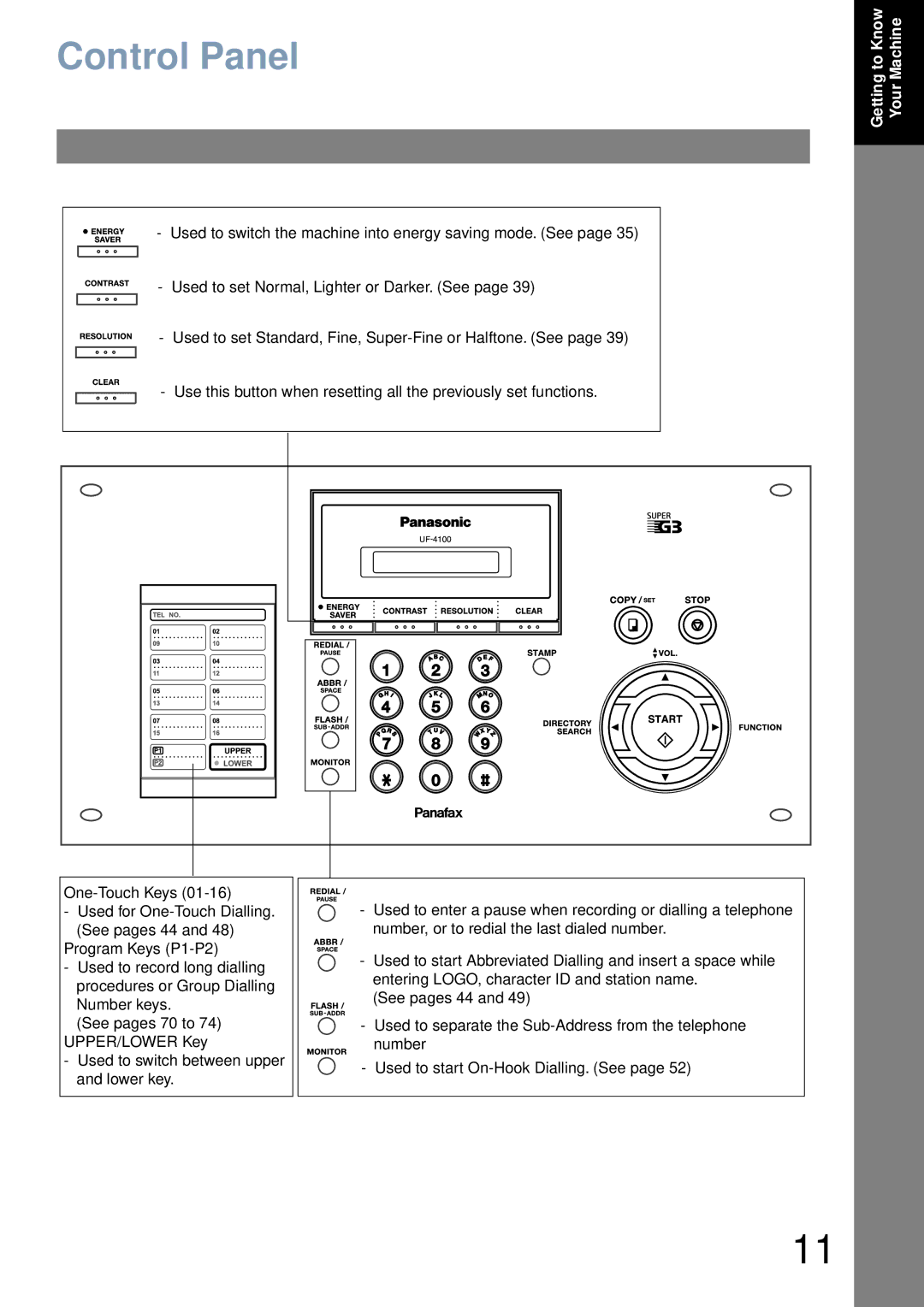 Panasonic UF-4100 manual Control Panel 