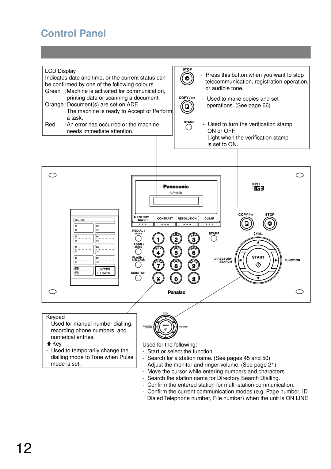 Panasonic UF-4100 manual Control Panel 