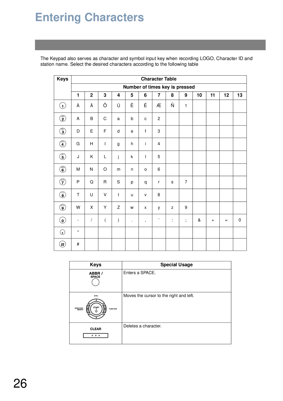 Panasonic UF-4100 manual Entering Characters, Character Table Number of times key is pressed Keys 