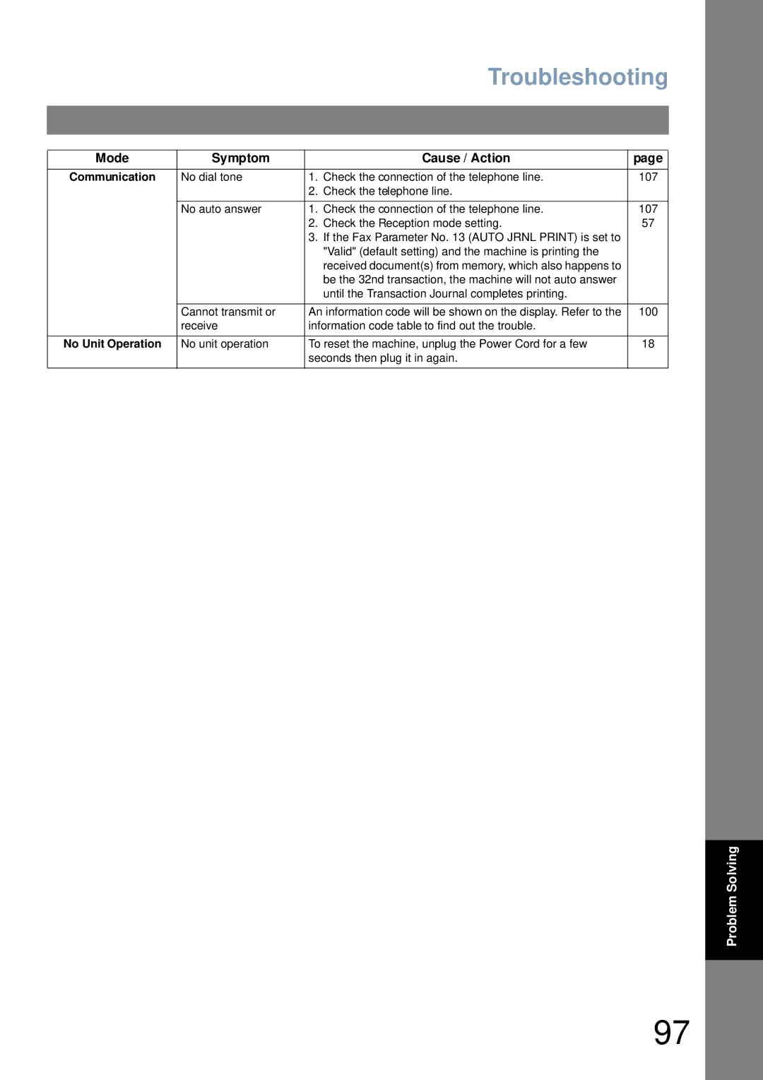 Panasonic UF-4100 manual Troubleshooting, Mode Symptom Cause / Action 