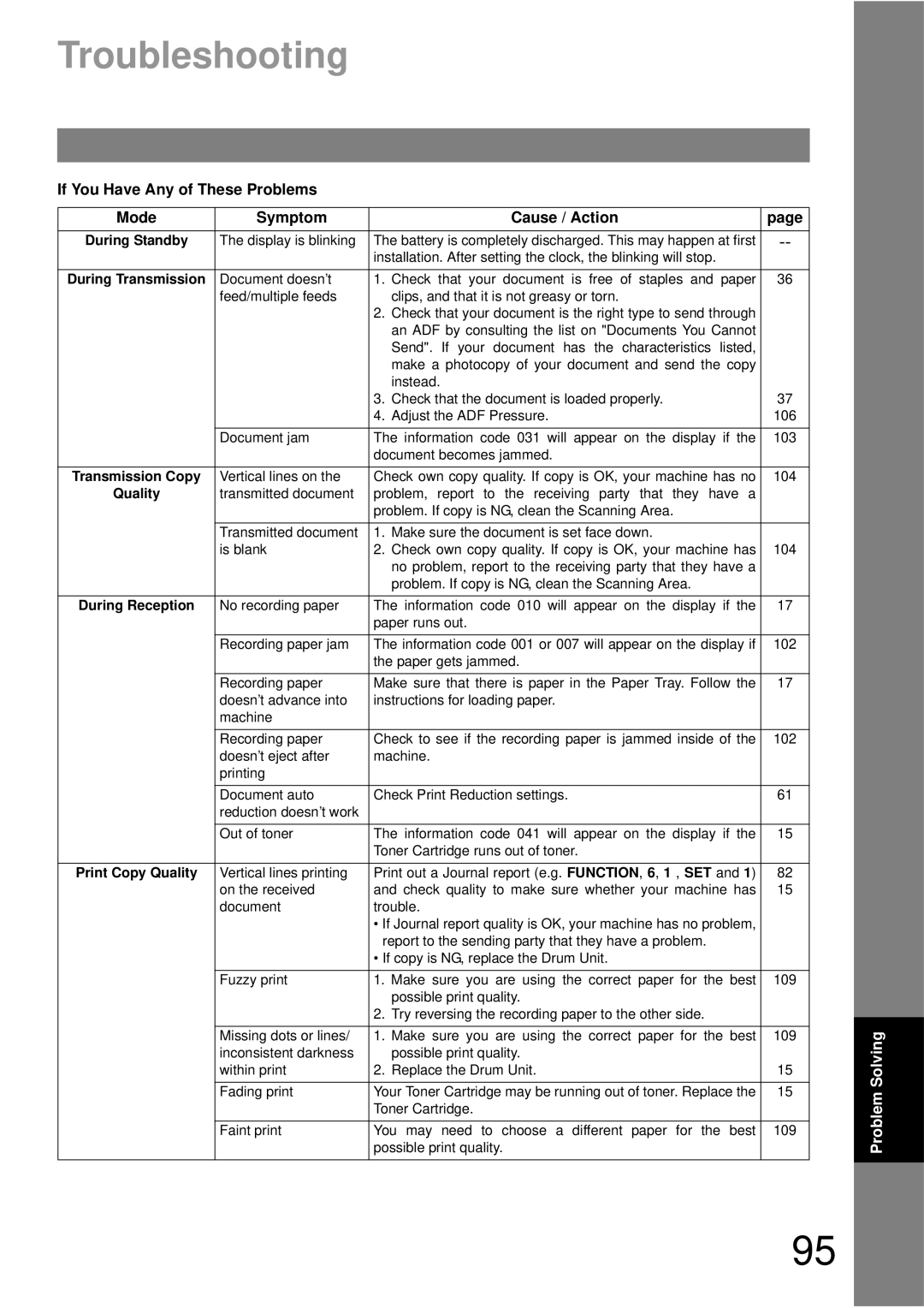 Panasonic UF-490 appendix Troubleshooting, If You Have Any of These Problems, Symptom Cause / Action 