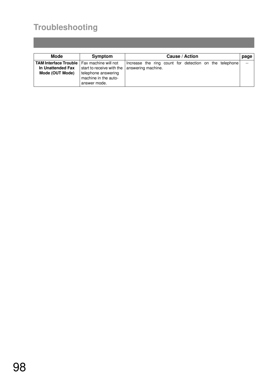 Panasonic UF-490 appendix Unattended Fax 