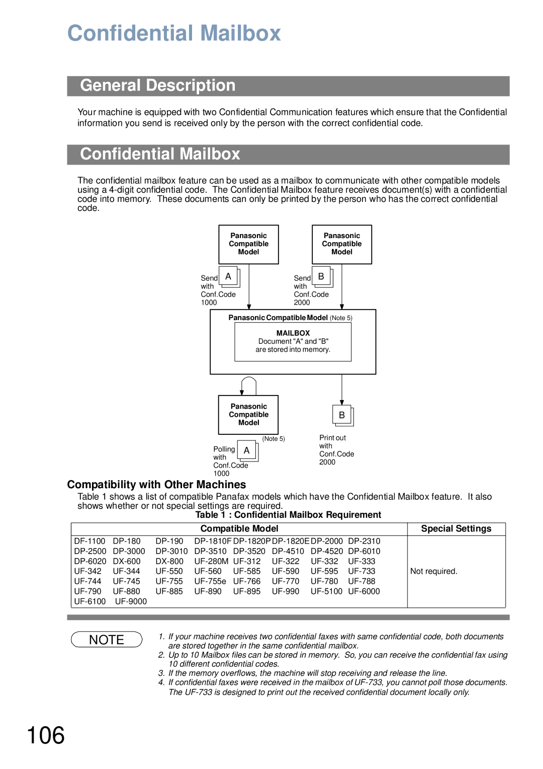 Panasonic UF-6000 appendix 106, Confidential Mailbox, Compatibility with Other Machines 