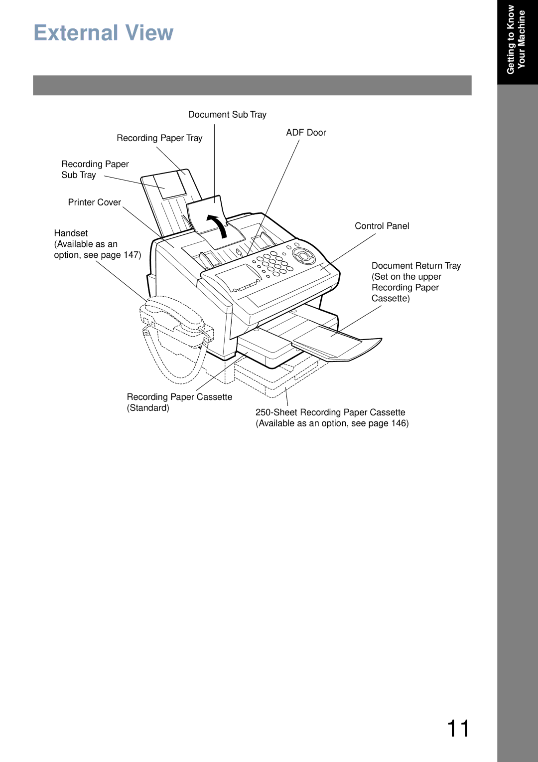 Panasonic UF-6000 appendix External View 