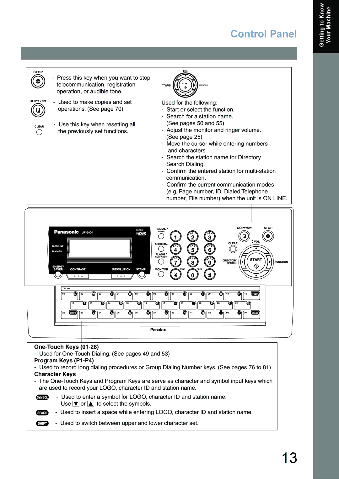 Panasonic UF-6000 appendix Control Panel 