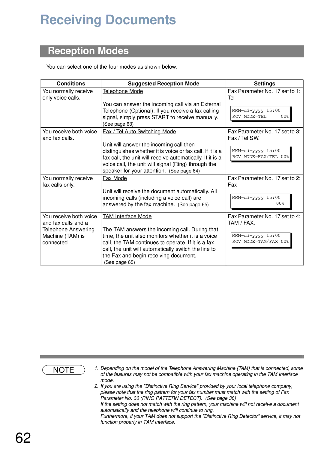 Panasonic UF-6000 appendix Receiving Documents, Reception Modes, Conditions Suggested Reception Mode Settings 