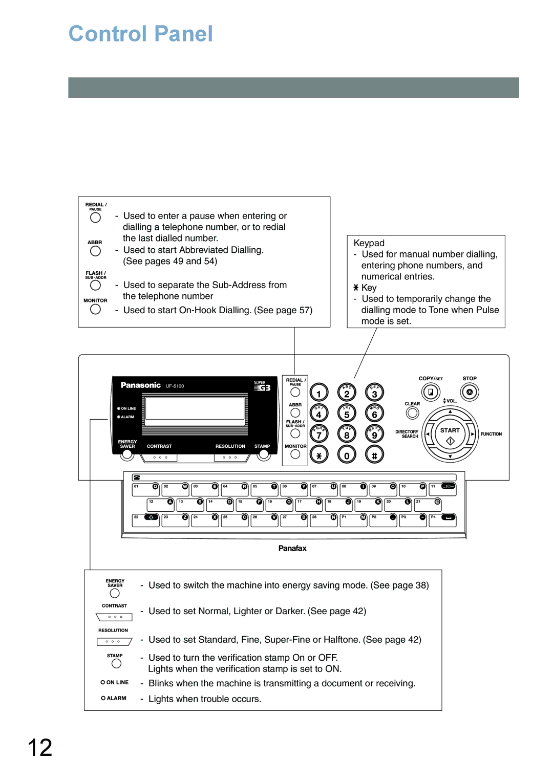 Panasonic UF-6100, UF-5100 appendix Control Panel 