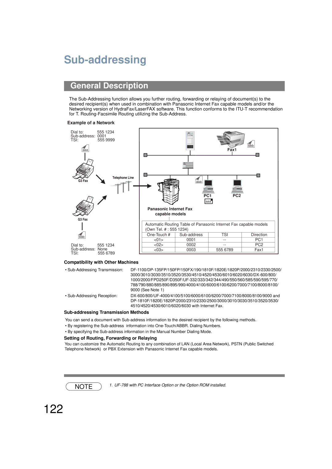 Panasonic UF-6200 operating instructions 122, Compatibility with Other Machines, Sub-addressing Transmission Methods 