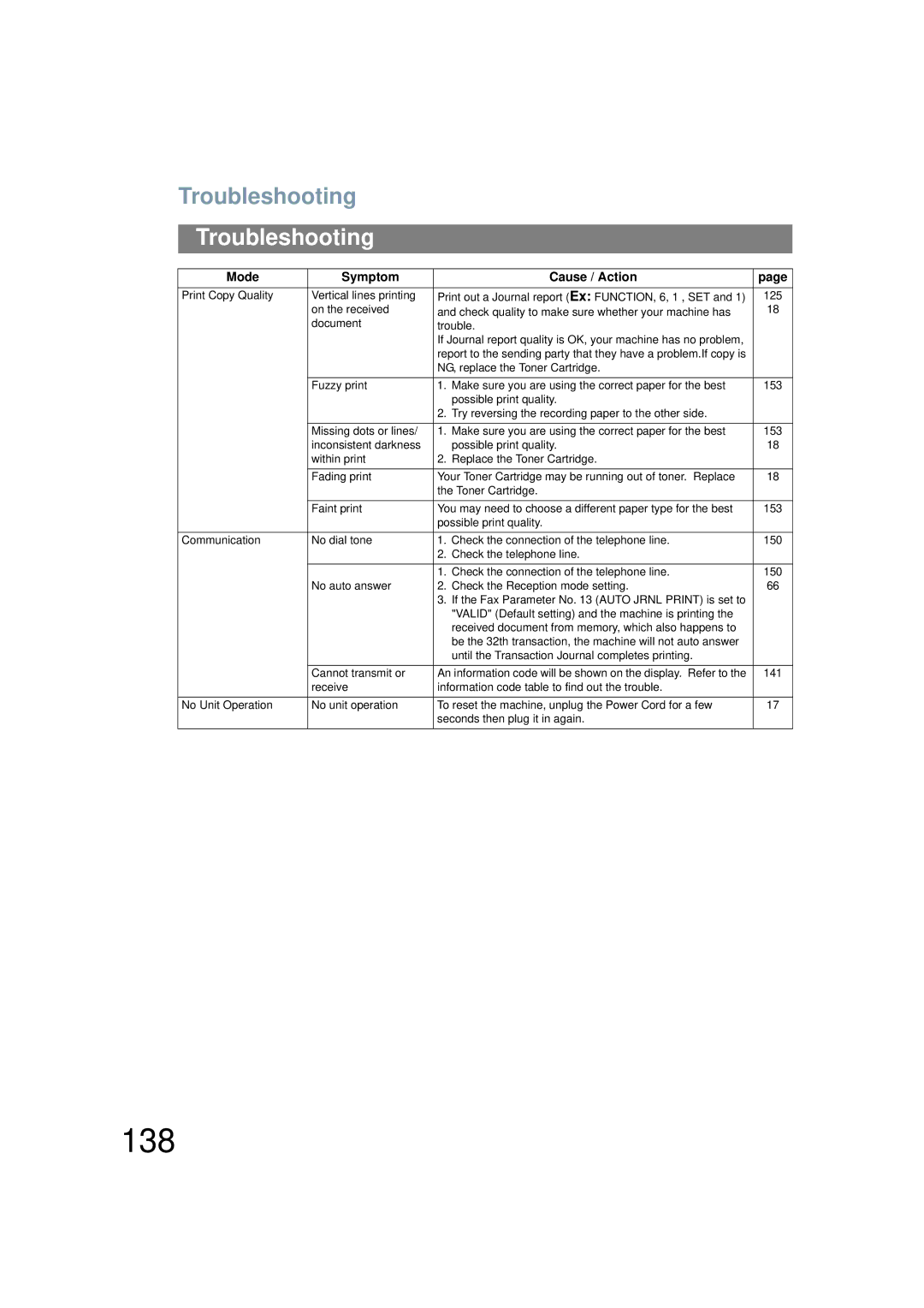 Panasonic UF-6200 operating instructions 138, Troubleshooting 