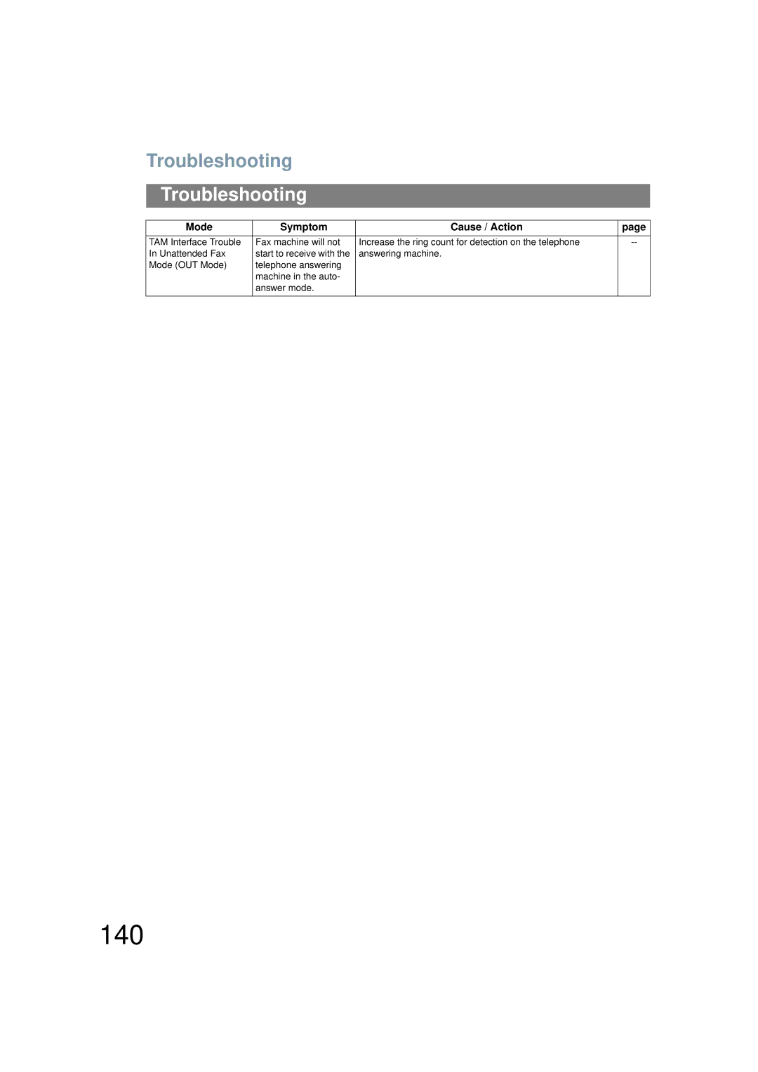 Panasonic UF-6200 operating instructions 140 