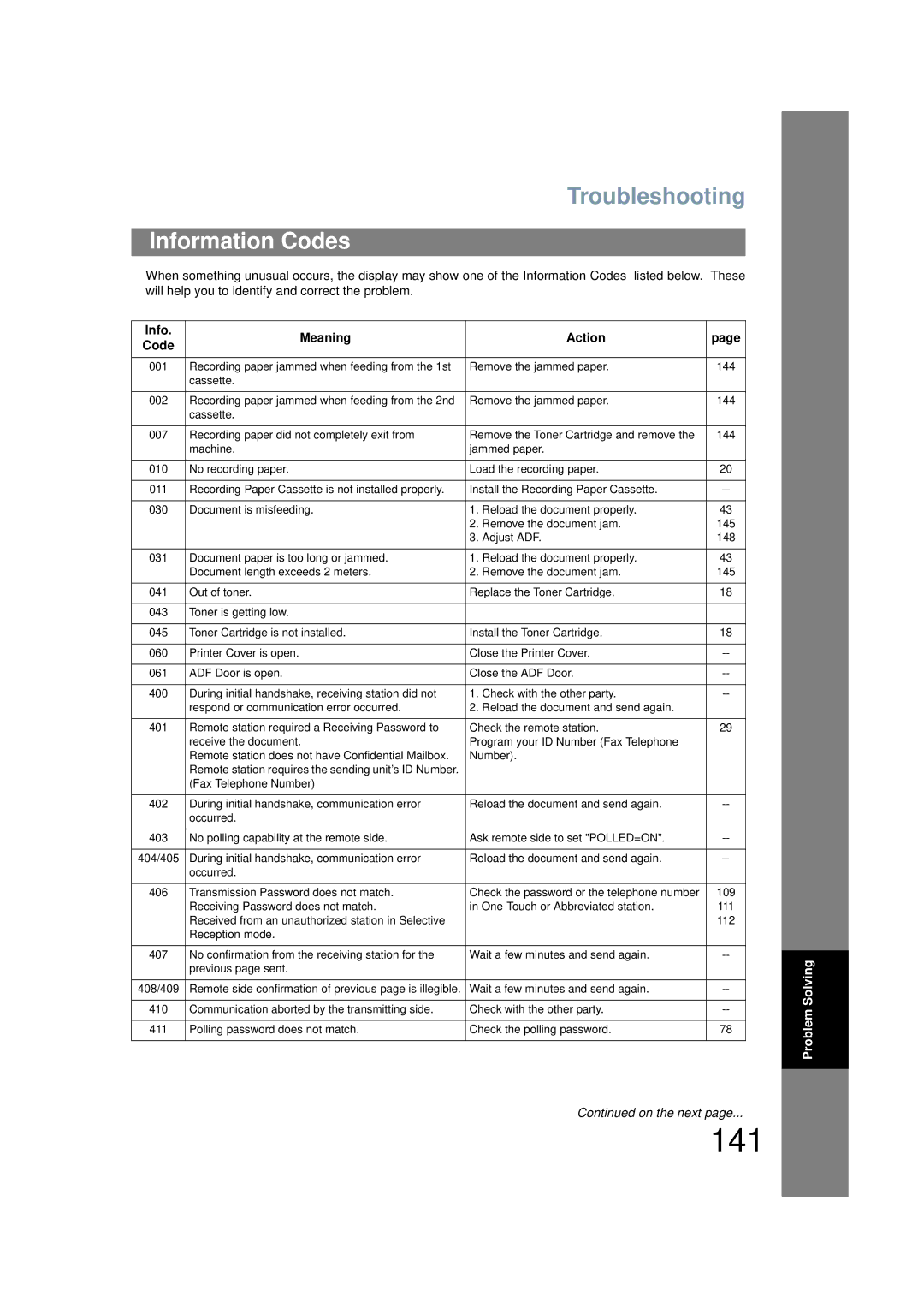 Panasonic UF-6200 operating instructions 141, Information Codes, Info Meaning Action Code 