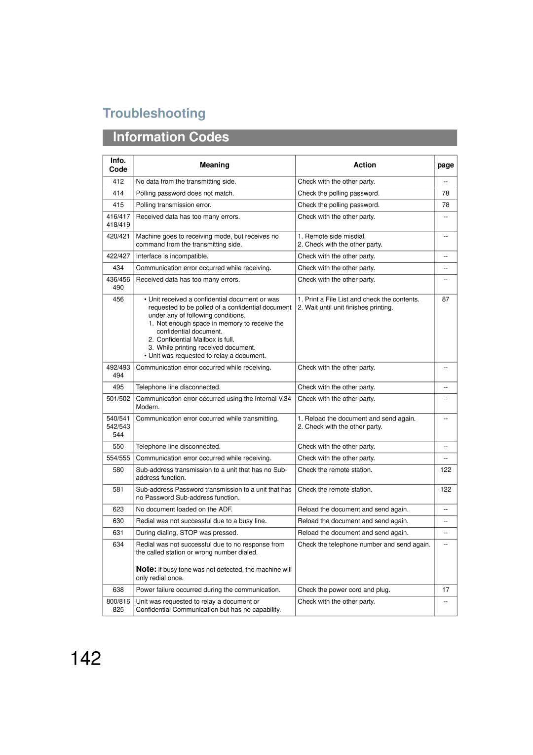 Panasonic UF-6200 operating instructions 142 