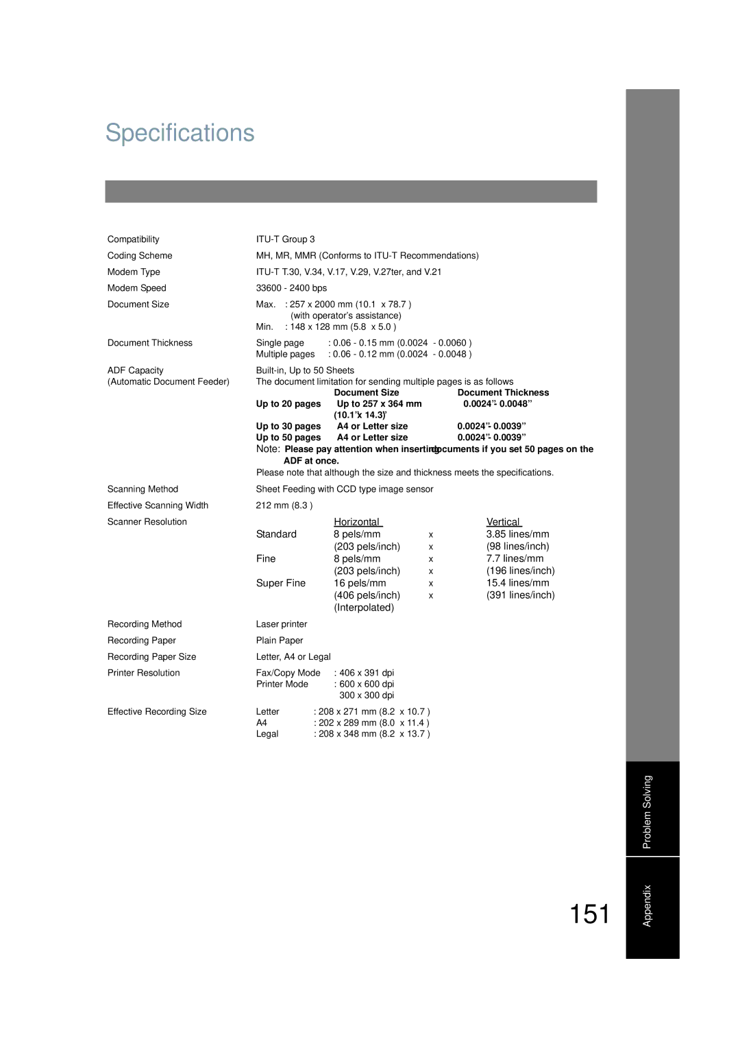 Panasonic UF-6200 operating instructions 151, Specifications, Horizontal Vertical 