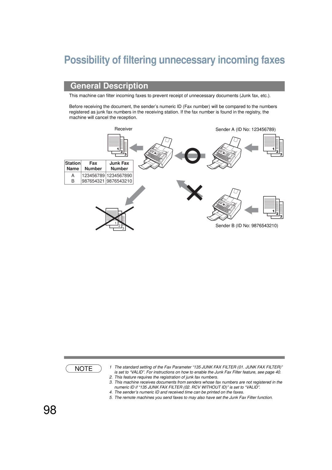 Panasonic UF-6200 operating instructions Possibility of filtering unnecessary incoming faxes 