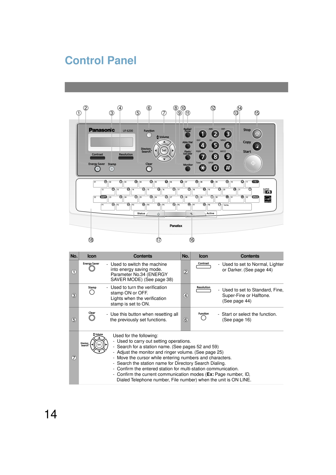 Panasonic UF-6200 operating instructions Control Panel, IconContents 