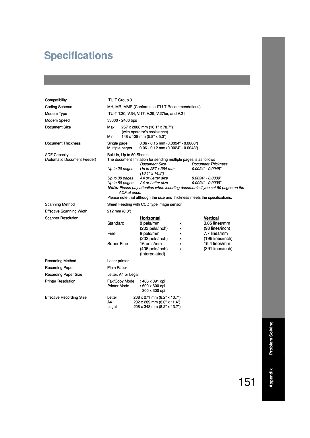Panasonic UF-6200 operating instructions Specifications, Horizontal, Vertical, Problem Solving, Appendix 