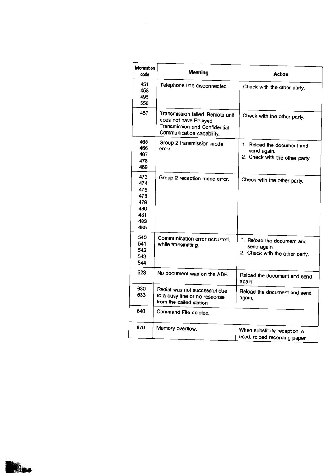 Panasonic UF-650 manual 