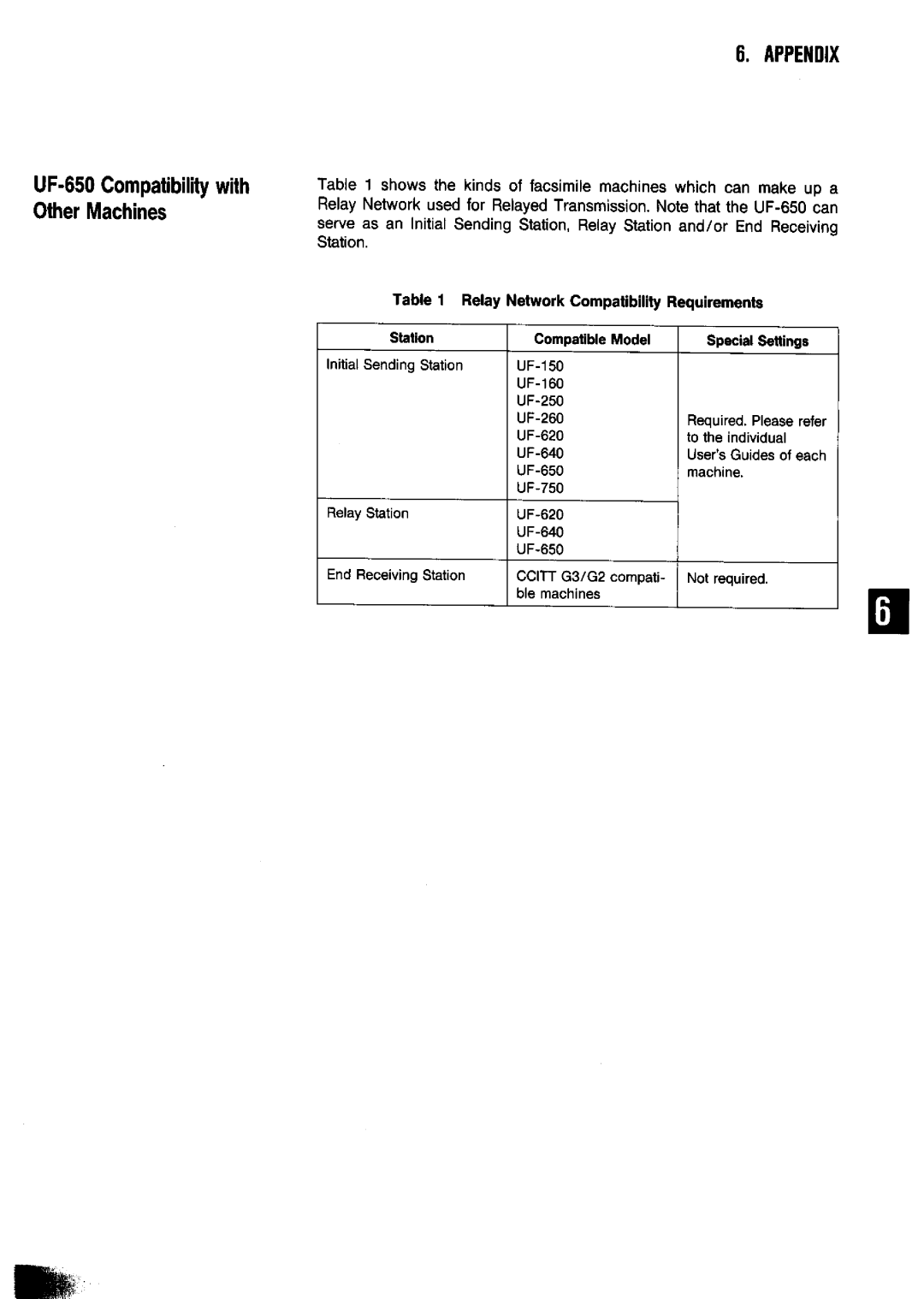 Panasonic UF-650 manual 