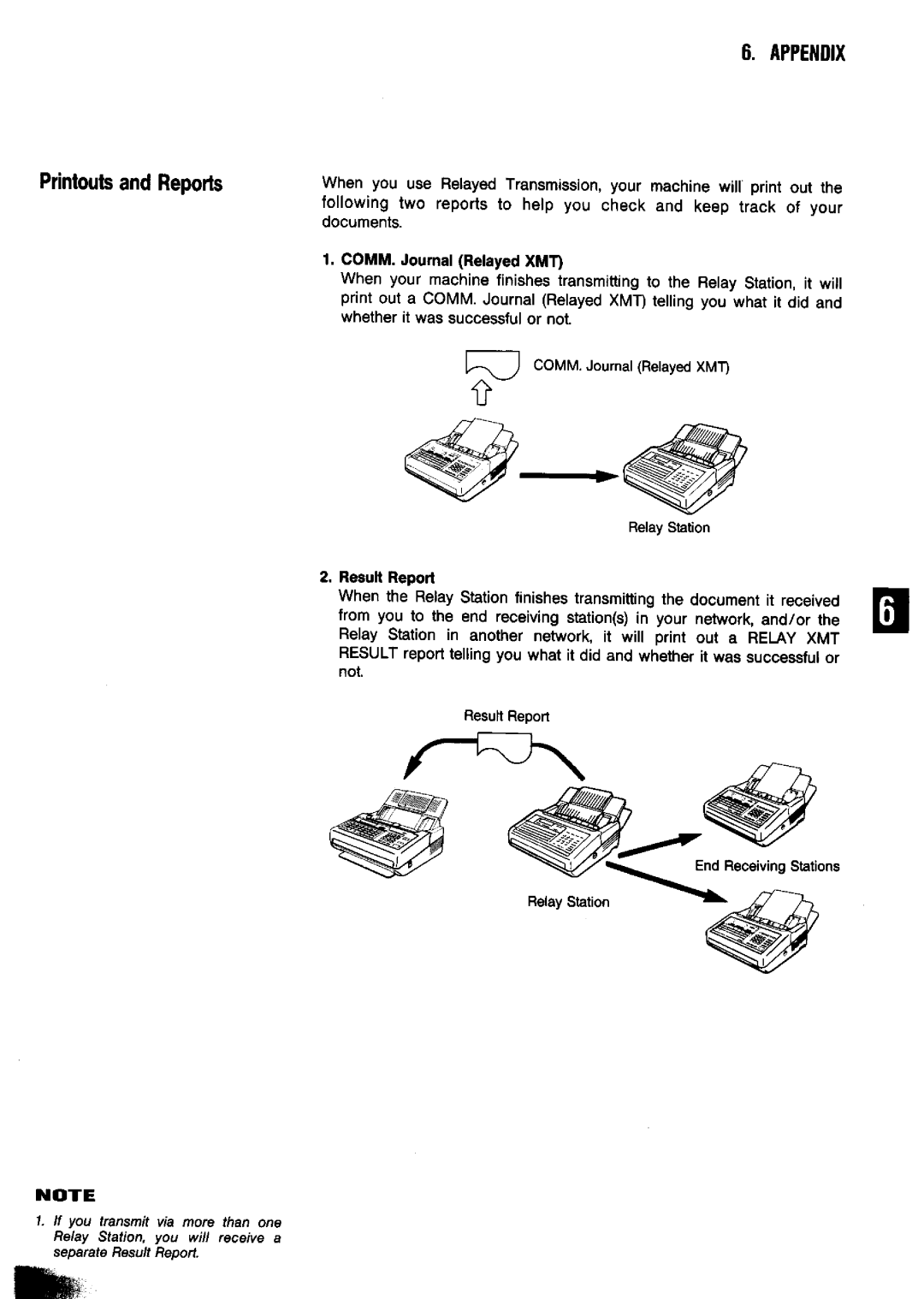 Panasonic UF-650 manual 