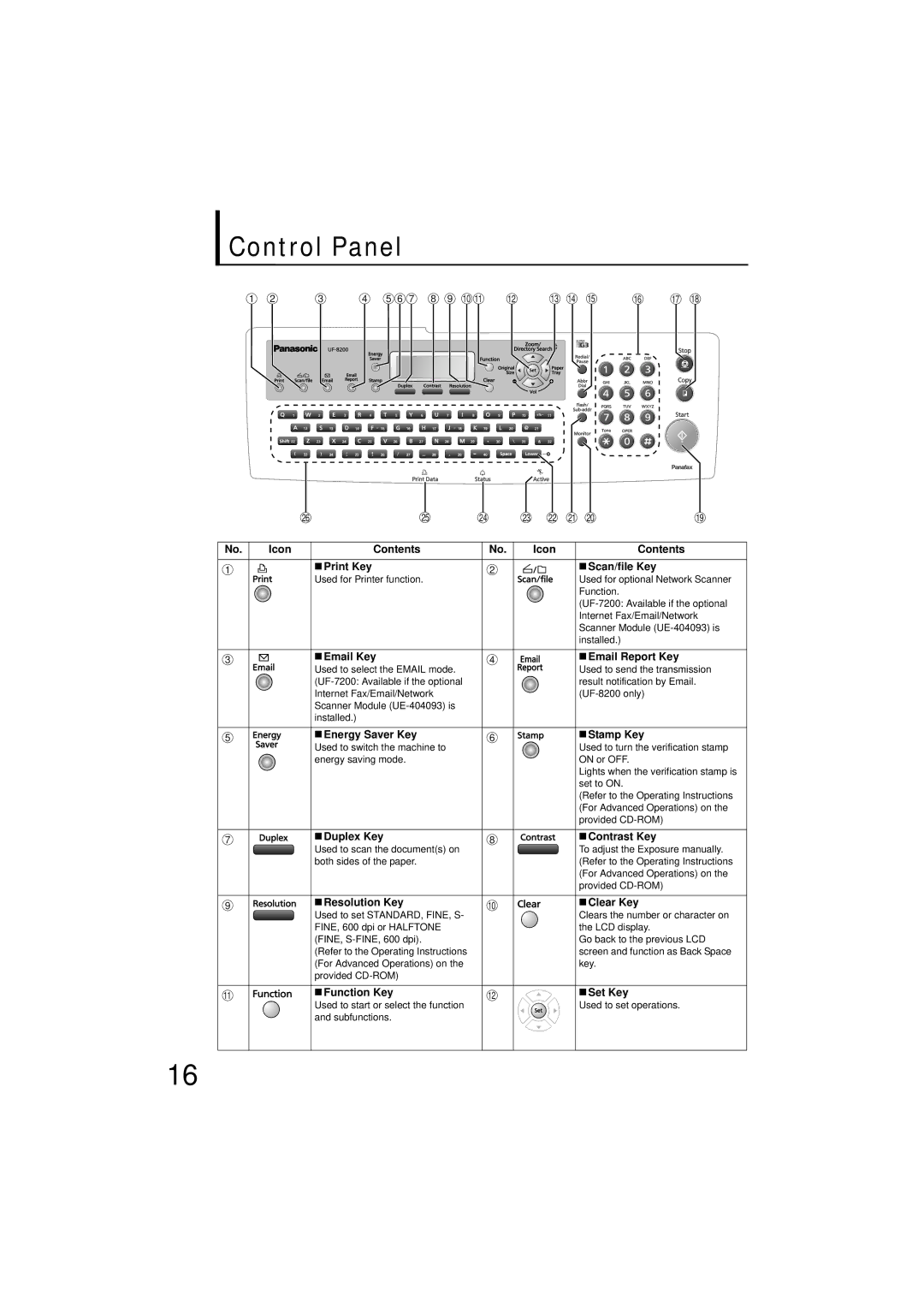 Panasonic UF-7200 manual Control Panel 