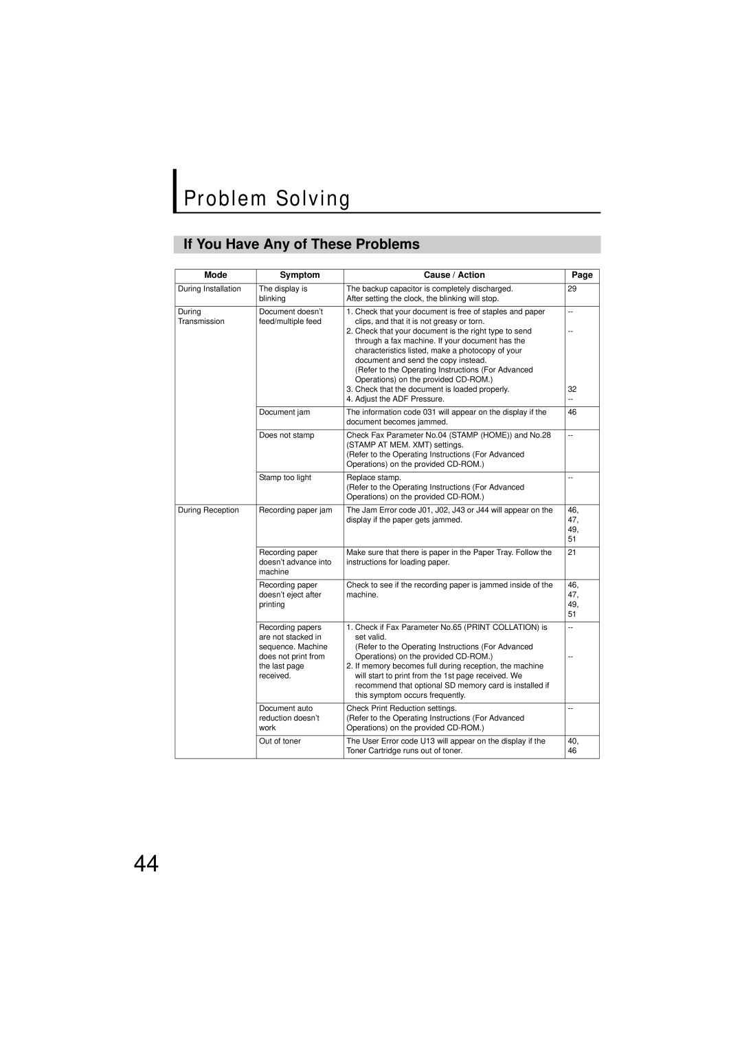 Panasonic UF-7200 manual Problem Solving, If You Have Any of These Problems, Mode Symptom Cause / Action 