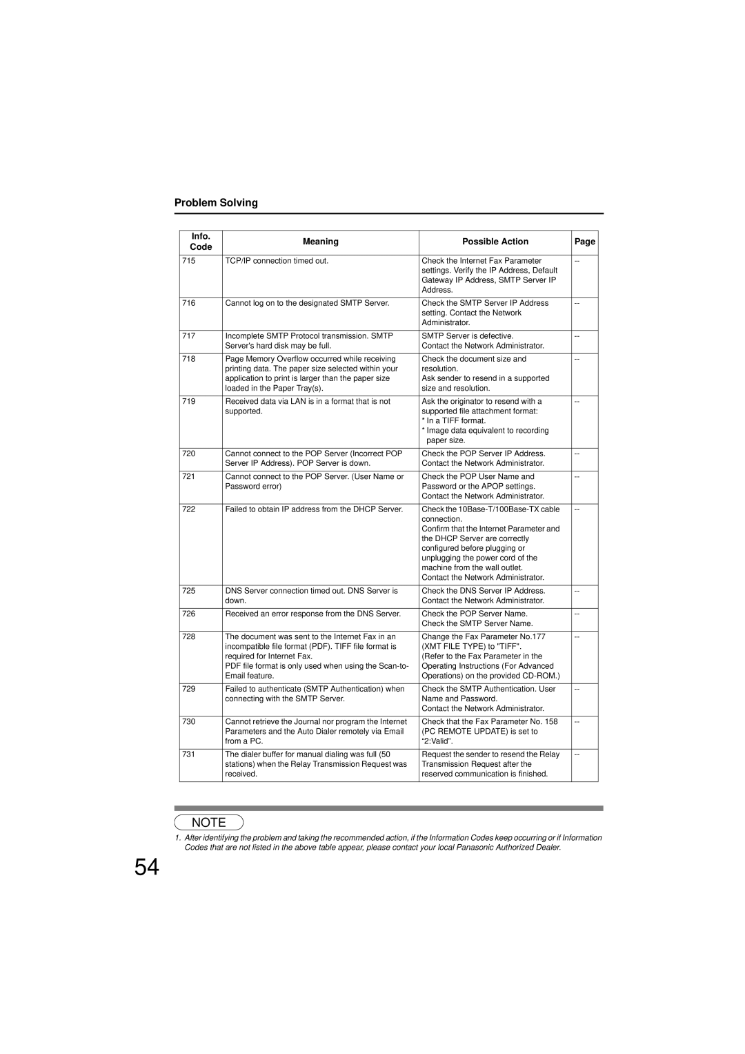 Panasonic UF-7200 manual Problem Solving 