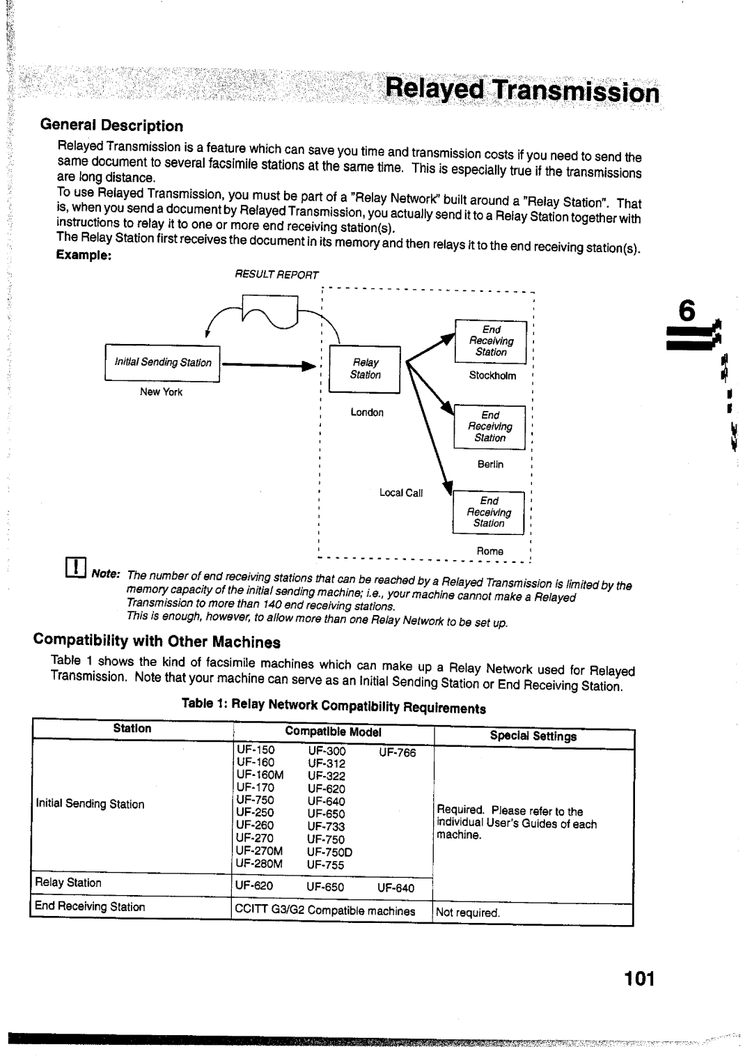 Panasonic UF-755 manual 