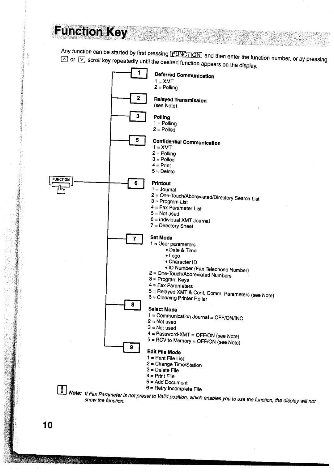 Panasonic UF-755 manual 