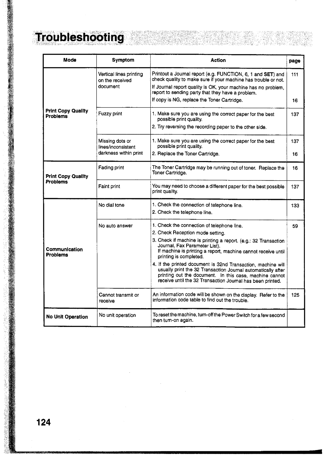 Panasonic UF-755 manual 