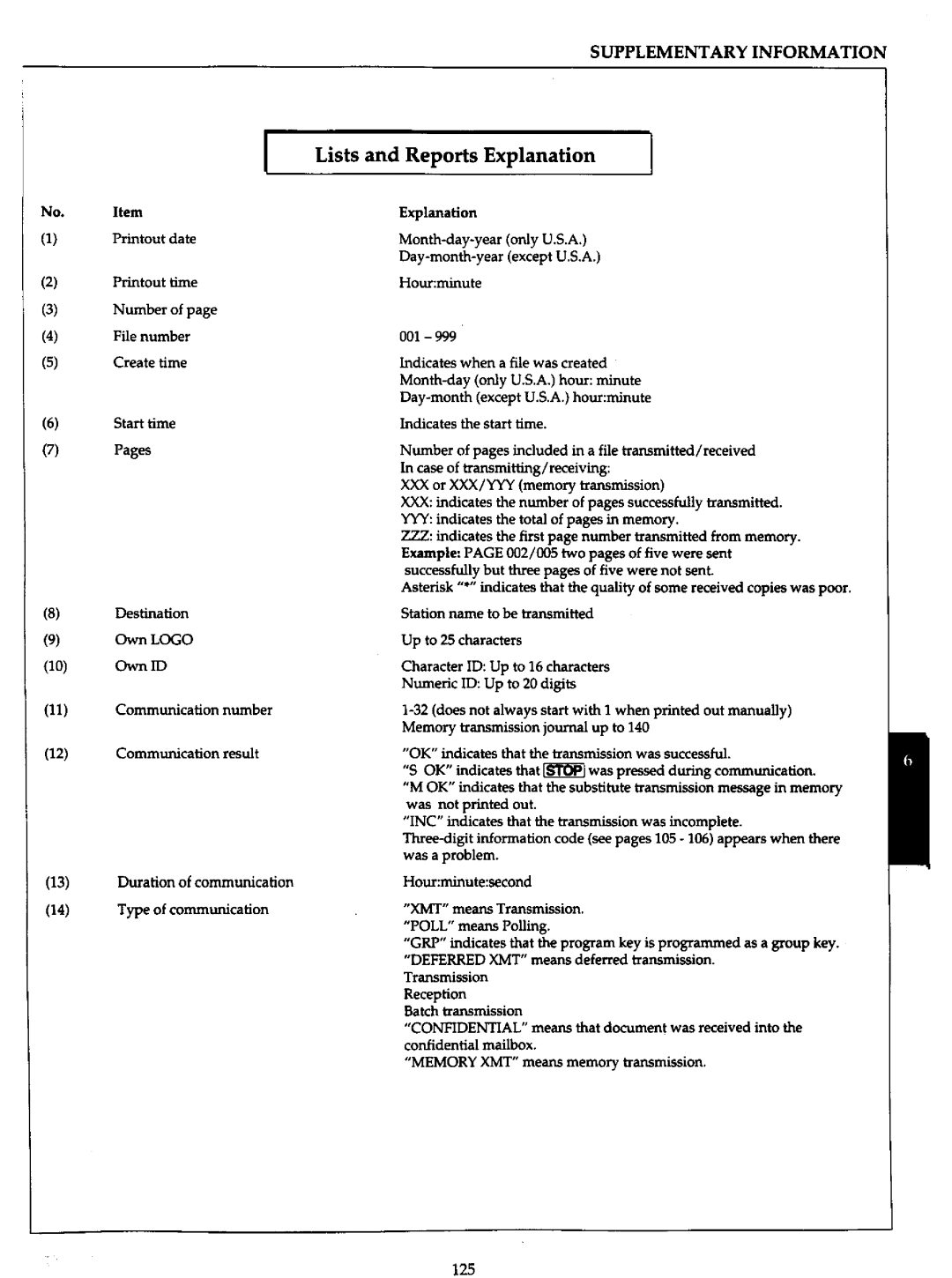 Panasonic UF-766 manual 