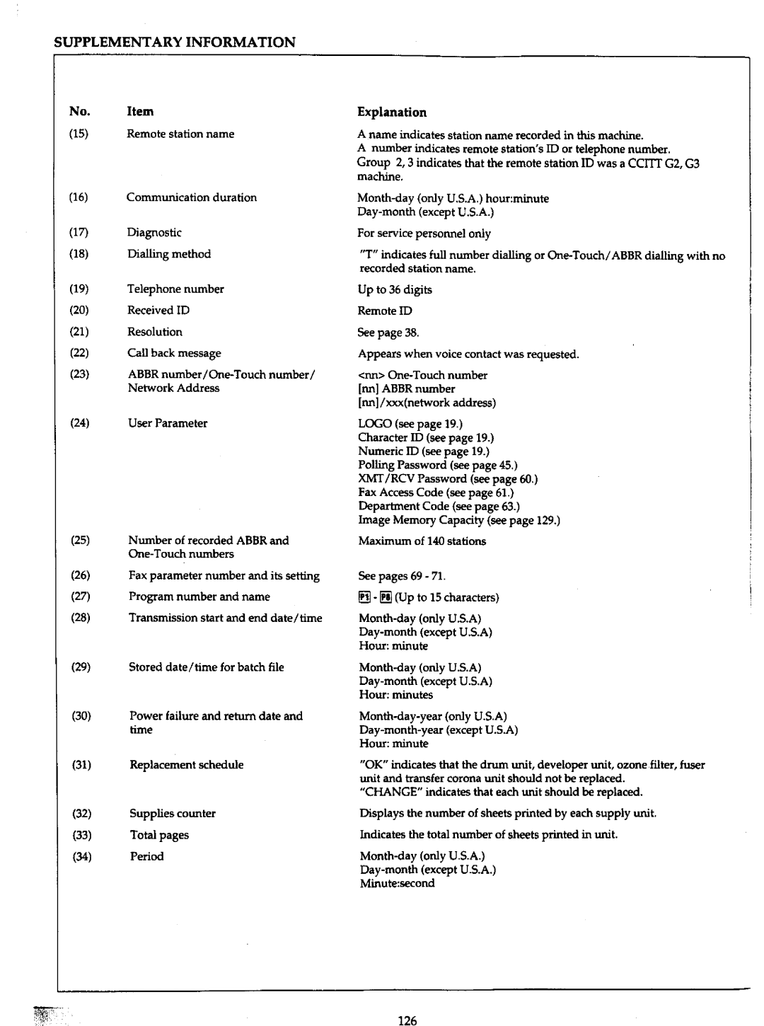 Panasonic UF-766 manual 