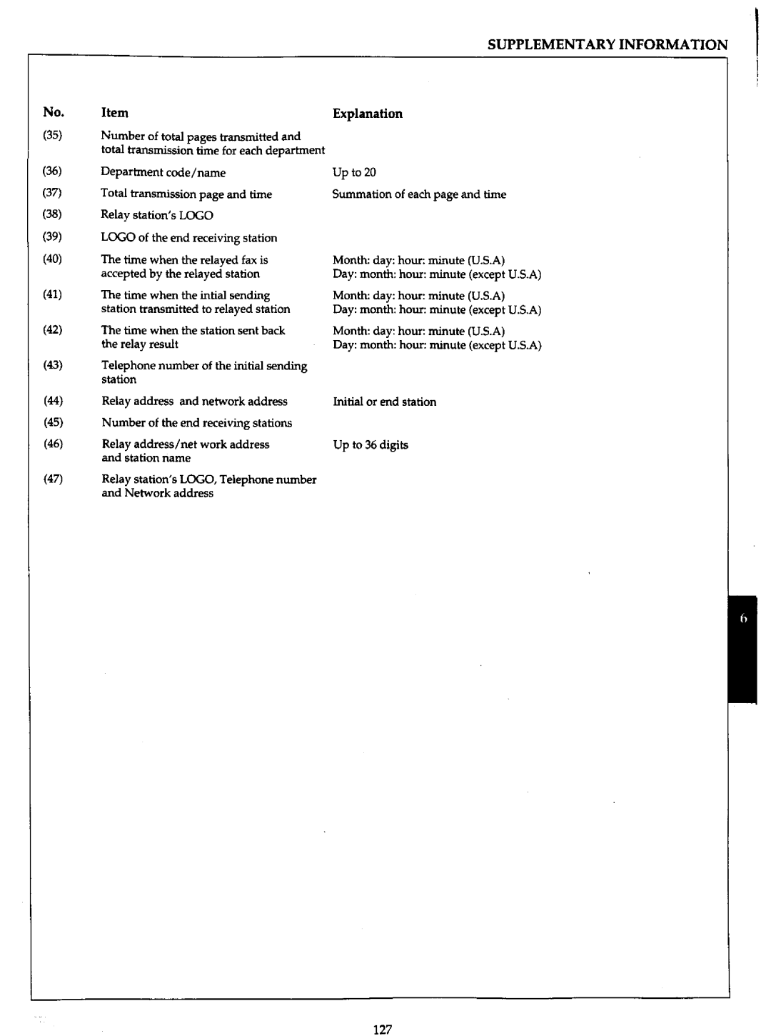 Panasonic UF-766 manual 