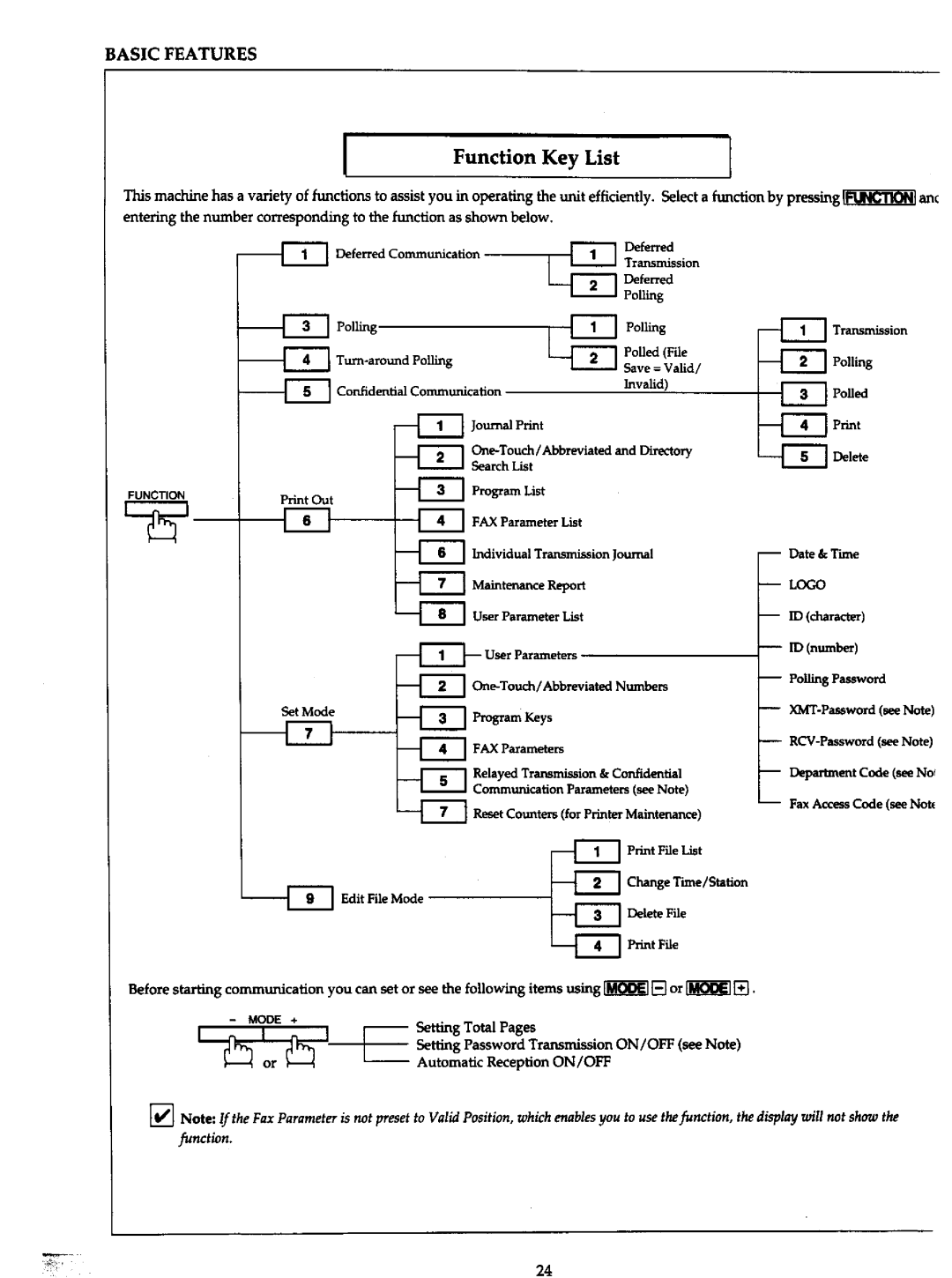 Panasonic UF-766 manual 