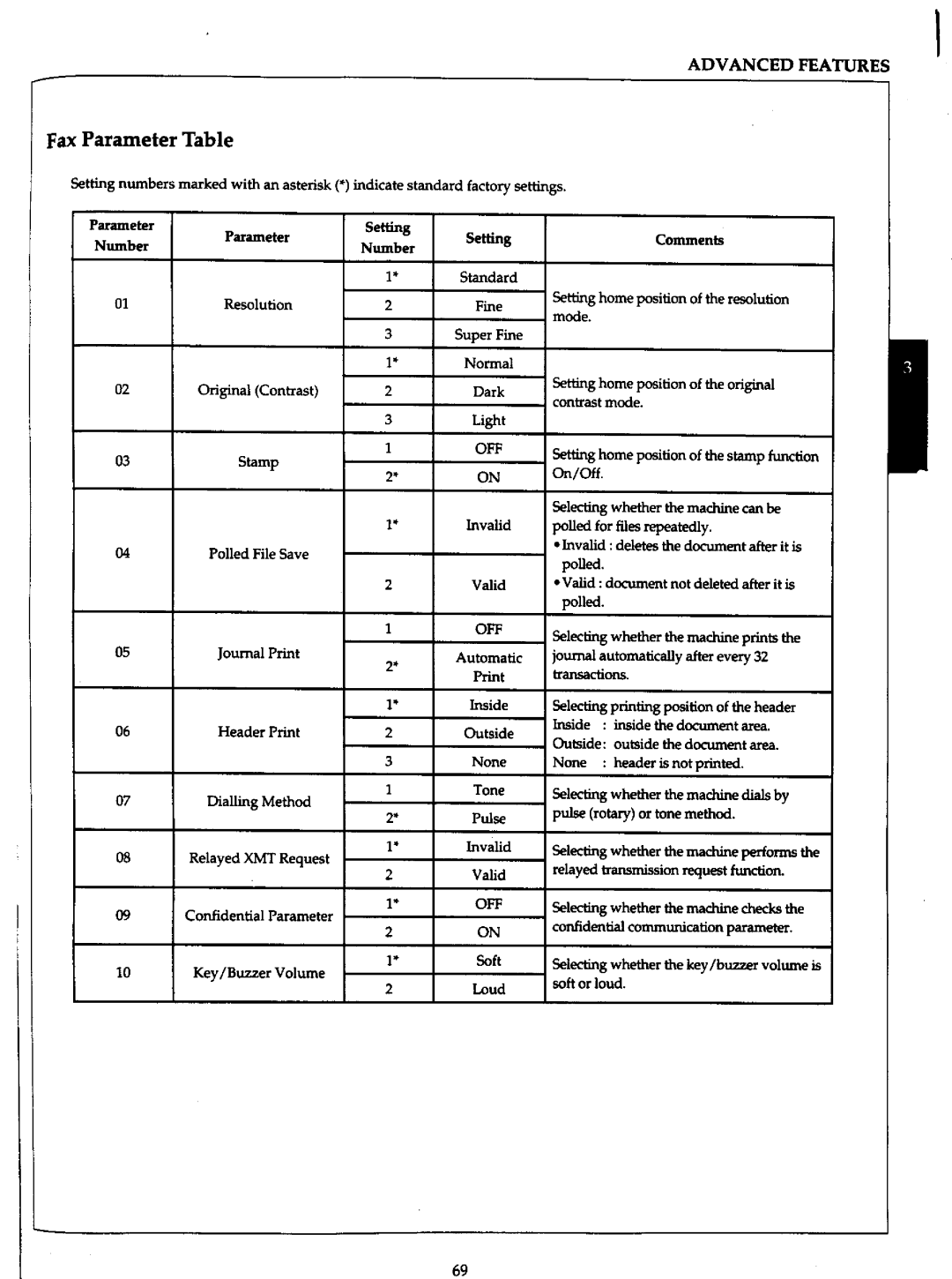 Panasonic UF-766 manual 