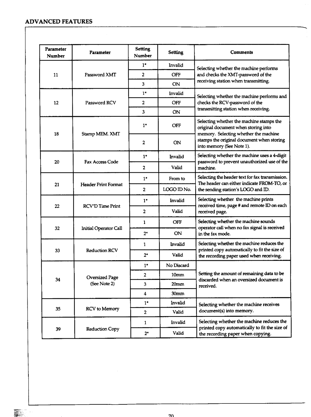 Panasonic UF-766 manual 