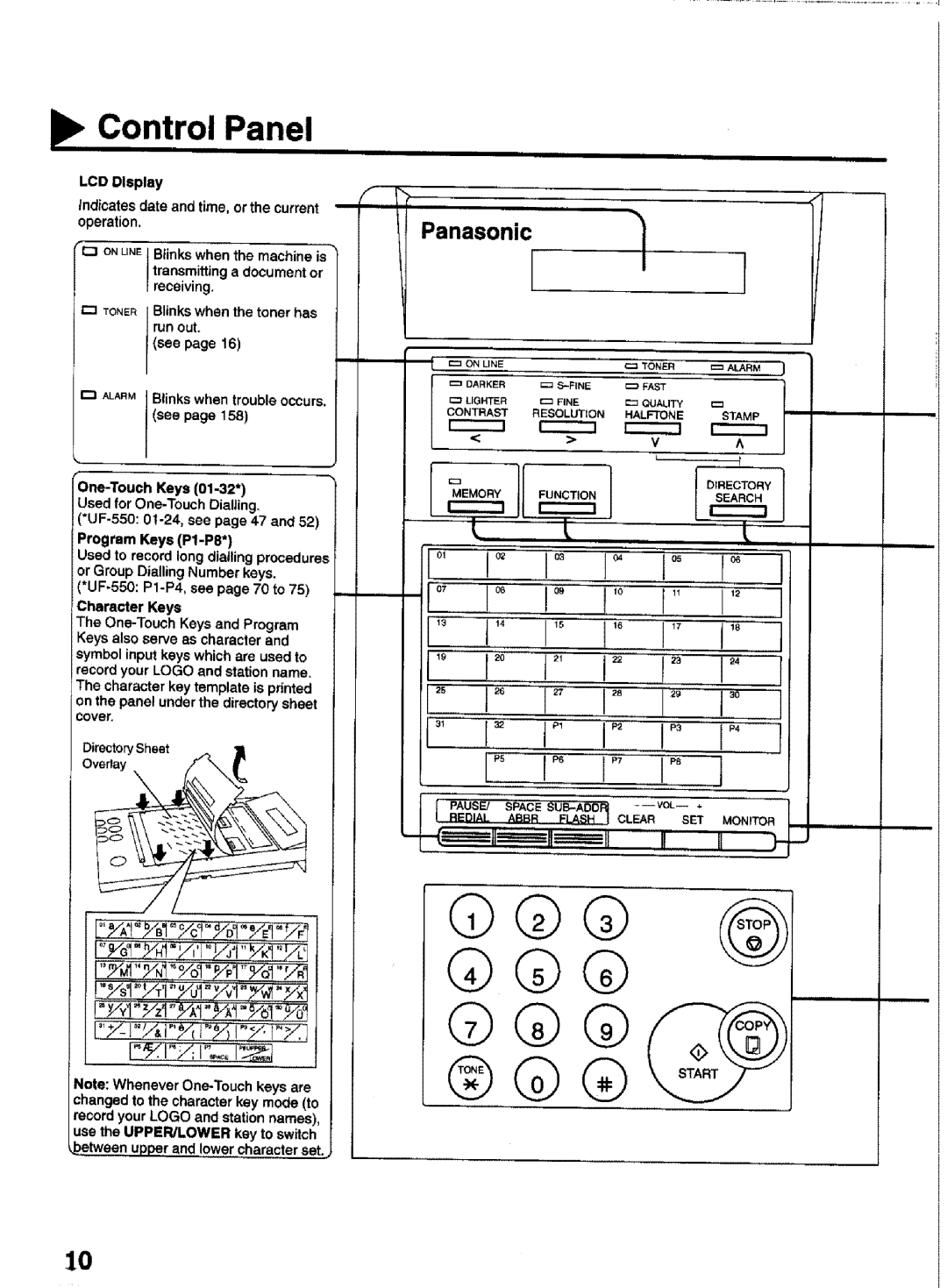 Panasonic UF-770 manual Contro! Panel, LCD Display Indicatesdate and time, or the current operation 