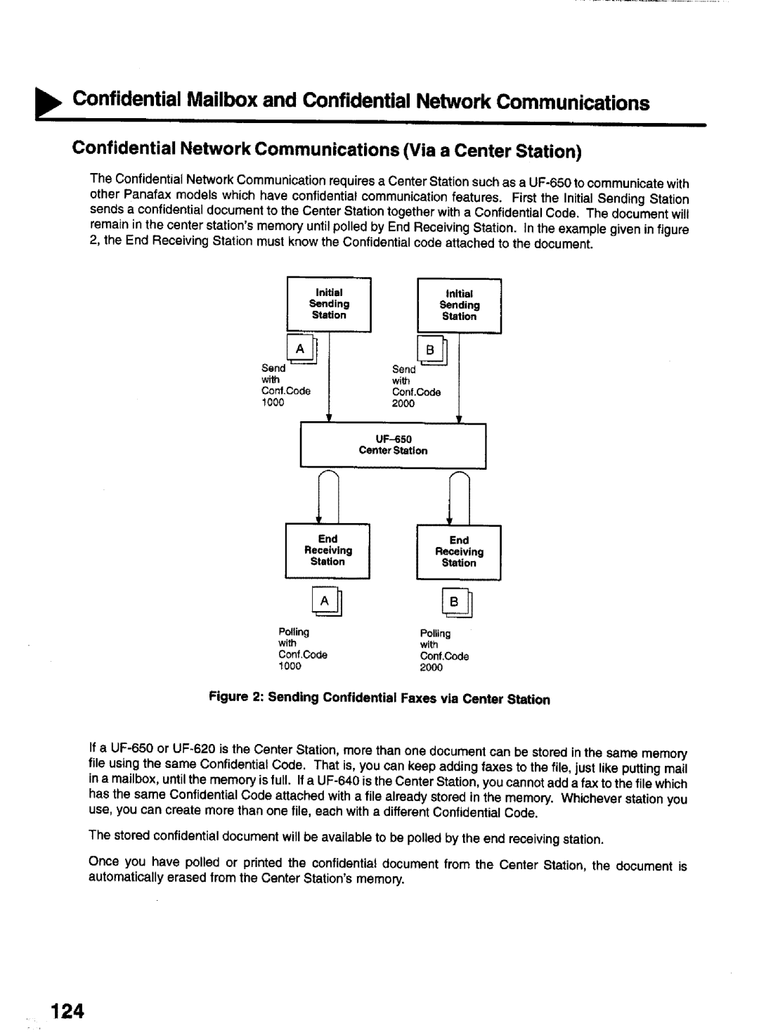 Panasonic UF-770 manual 124, Confidential Network Communications Via a Center Station 