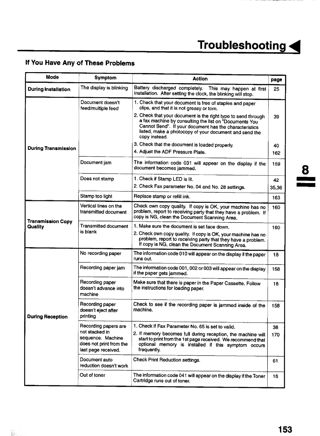 Panasonic UF-770 Troubleshooting, If You Have Any of These Problems, Transmission Copy Quality Transmitteddocument, Sblank 