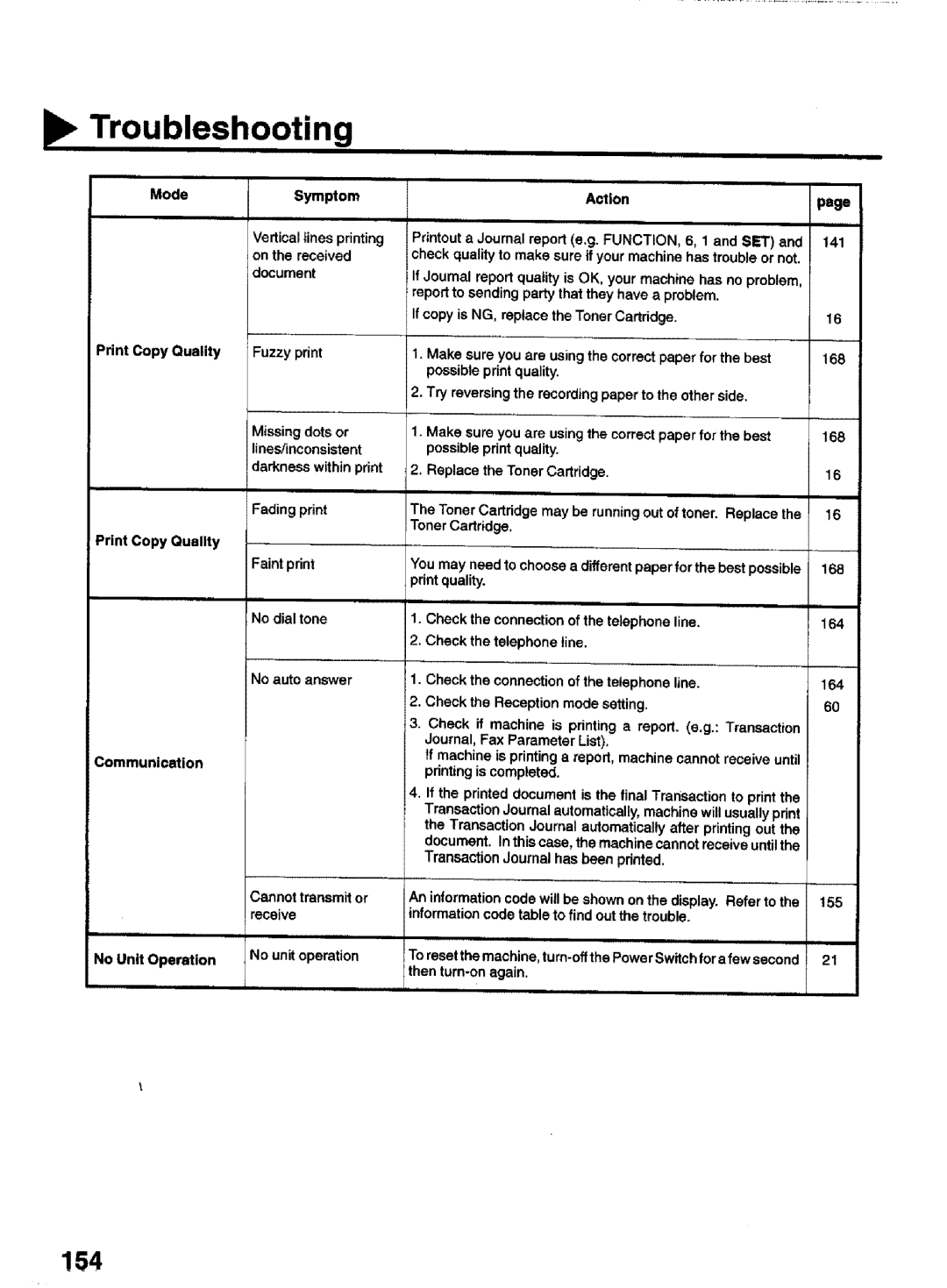 Panasonic UF-770 manual 154, Faintprint 