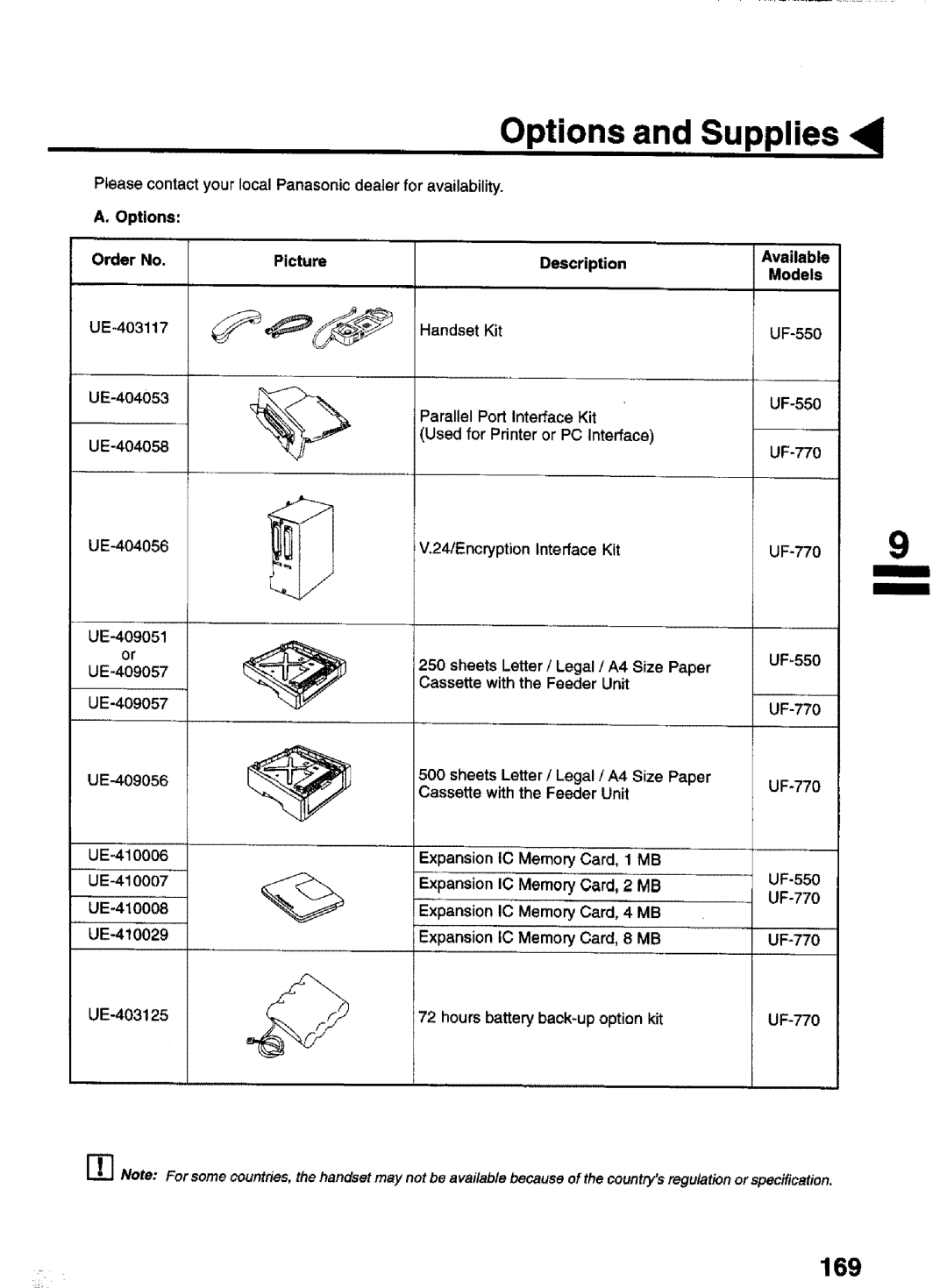 Panasonic UF-770 manual Options and Supplies, 169, UE-403125, Expansion IC Memory Gard, 2 MB 