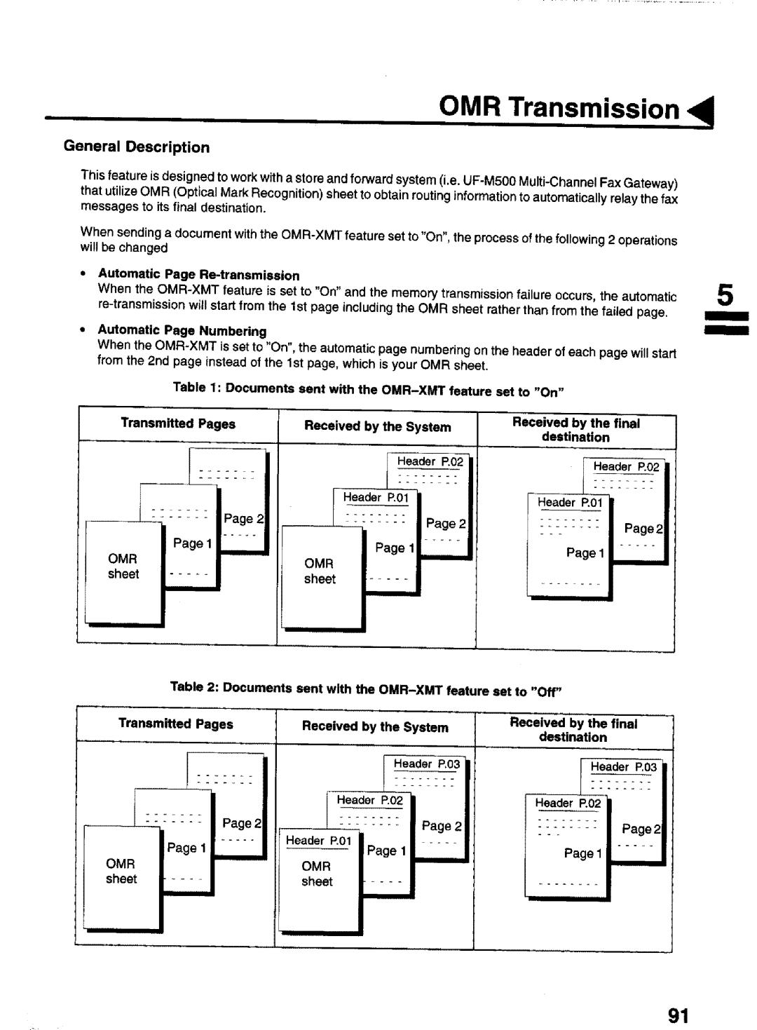 Panasonic UF-770 manual OMR Transmission, Automatic Page Re-transmission, Header P.01, IPage Page2 