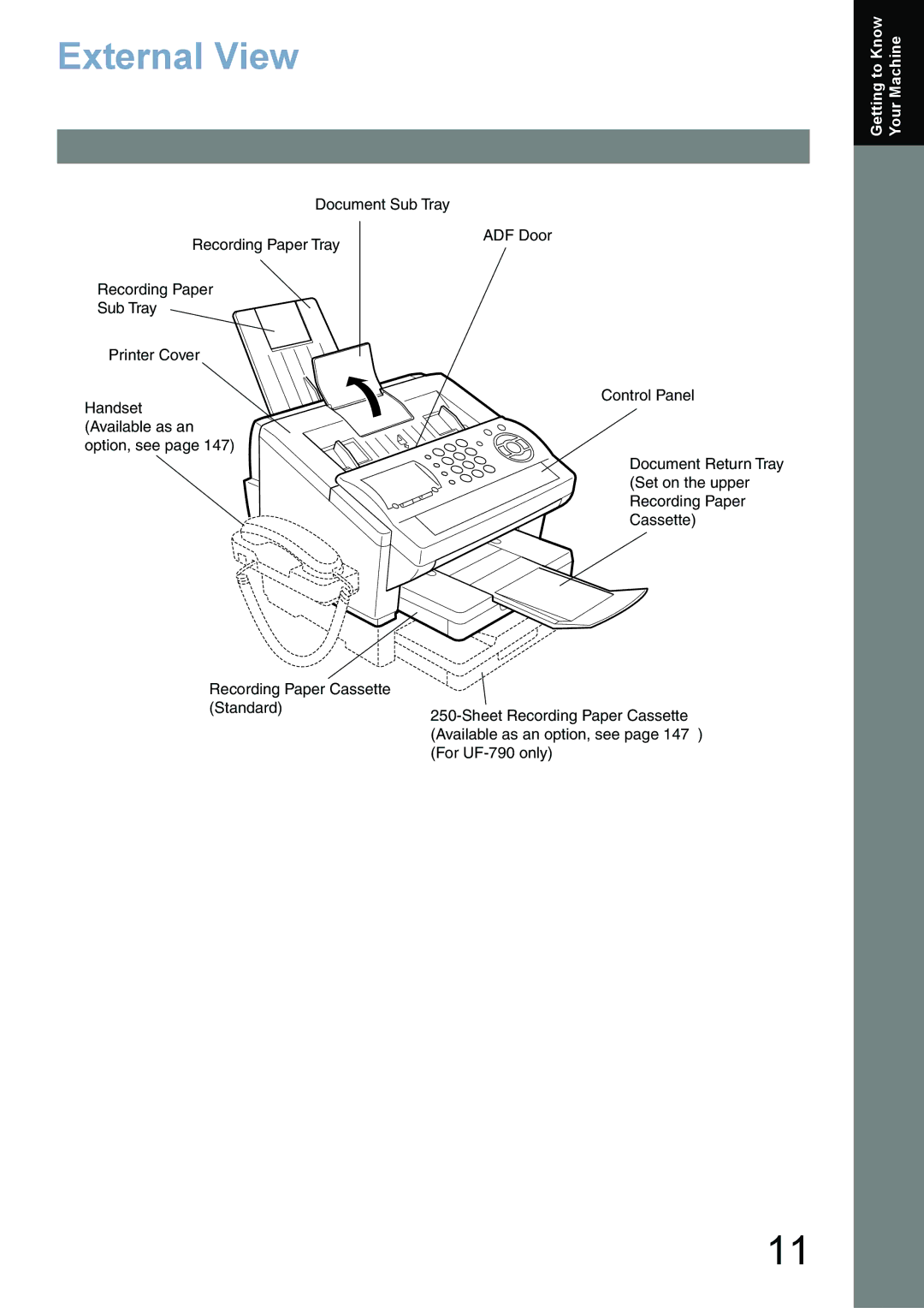 Panasonic UF-780/790 operating instructions External View 