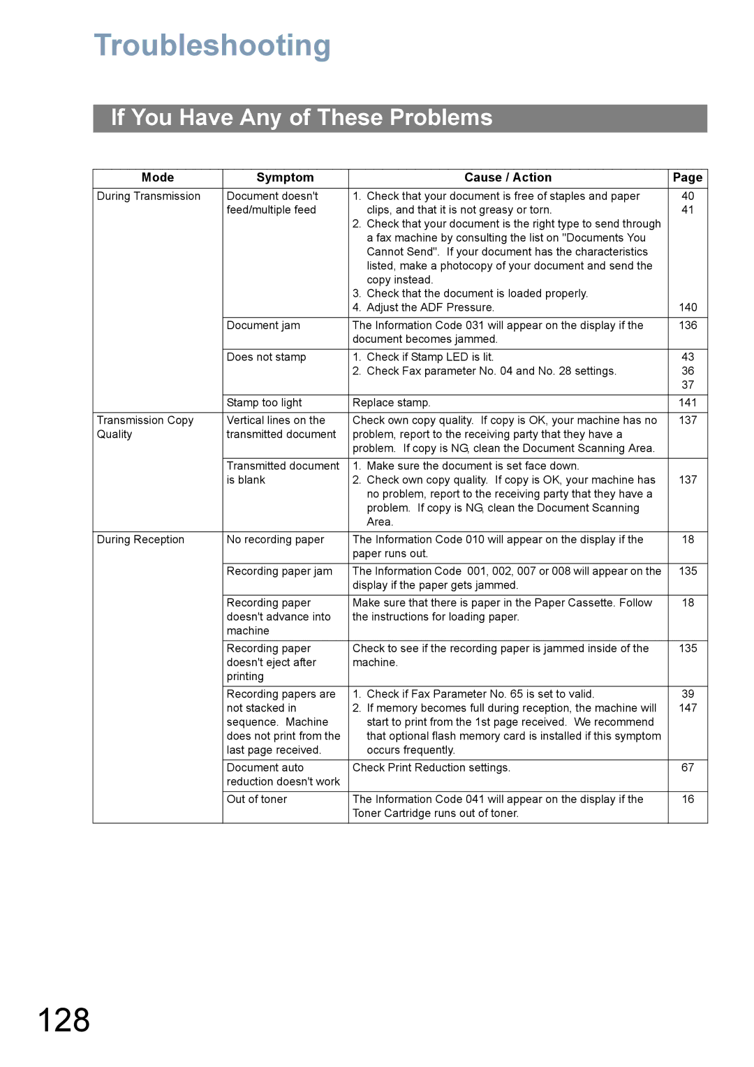 Panasonic UF-780/790 128, Troubleshooting, If You Have Any of These Problems, Mode Symptom Cause / Action 