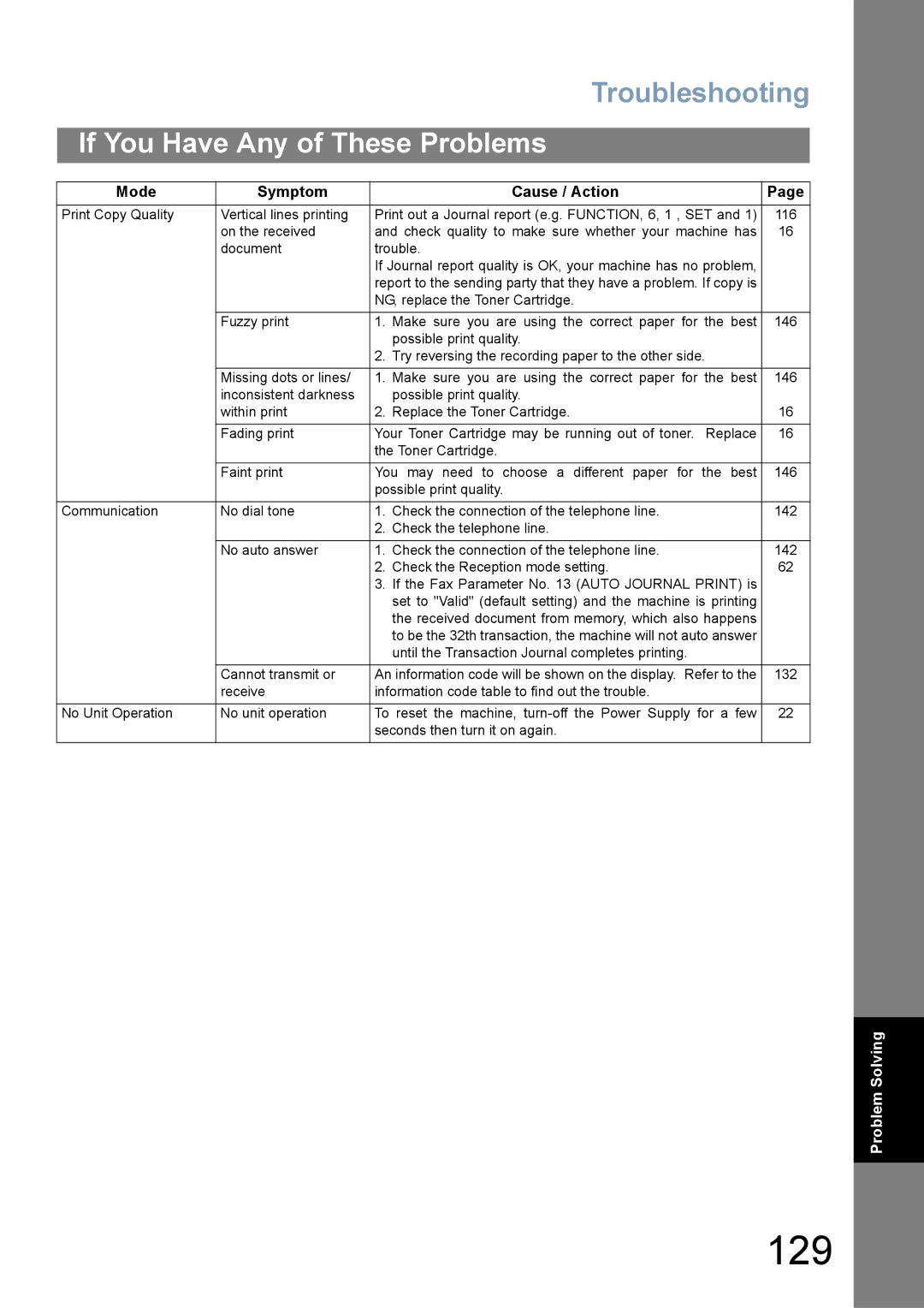 Panasonic UF-780/790 operating instructions 129 