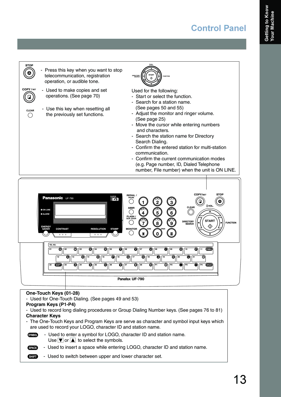 Panasonic UF-780/790 operating instructions Control Panel 