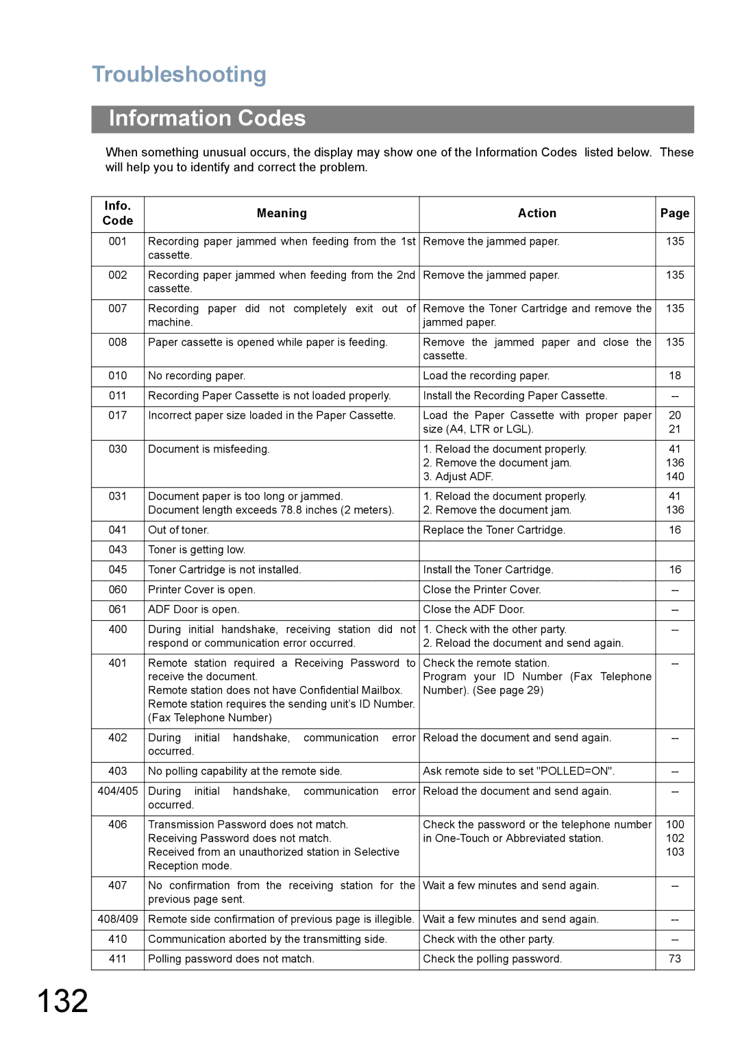 Panasonic UF-780/790 operating instructions 132, Information Codes, Info Meaning Action Code 